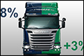 Koppositie voor Scania op het gebied van brandstofverbruik