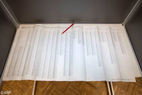 Steden laten extra stembiljetten aanrukken