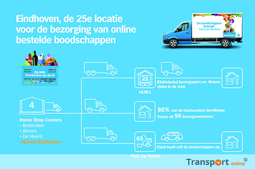 Albert Heijn opent vierde logistiek centrum voor online groei