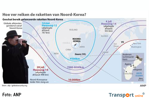 Kim Jong-un: knop voor kernwapens staat klaar