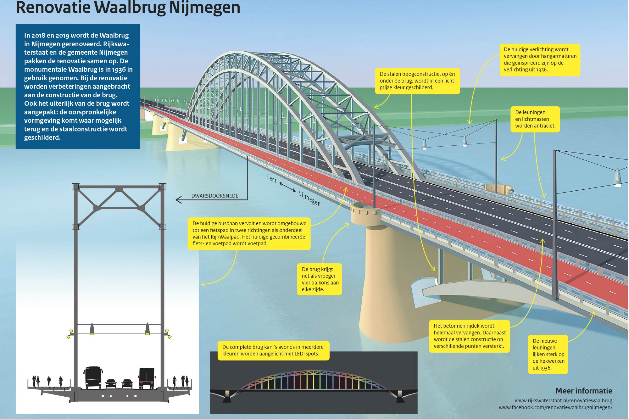 Nachtelijke afsluitingen Waalbrug Nijmegen van 6 tot 9 februari