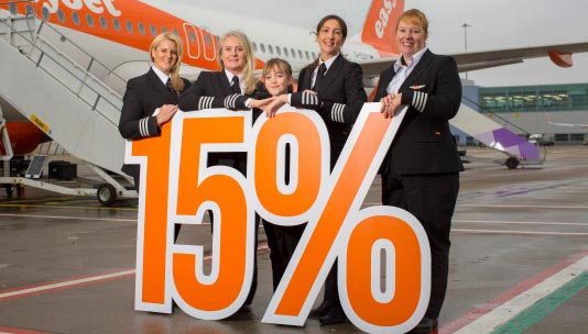 Het aantal vrouwelijke piloten bij easyJet blijft stijgen