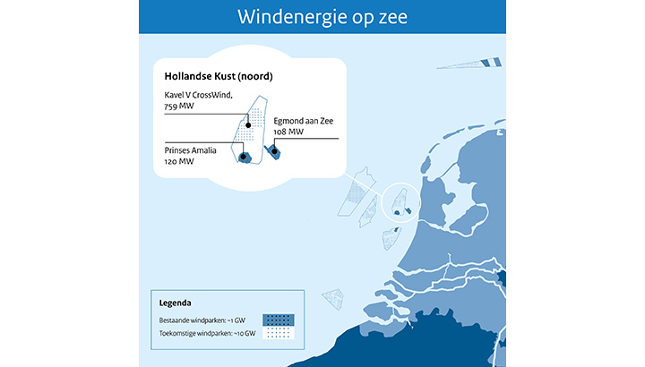 Shell en Eneco bouwen derde windpark op zee zonder subsidie