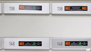 Digitaal systeem vervangt nee-ja-stickers voor op de brievenbus