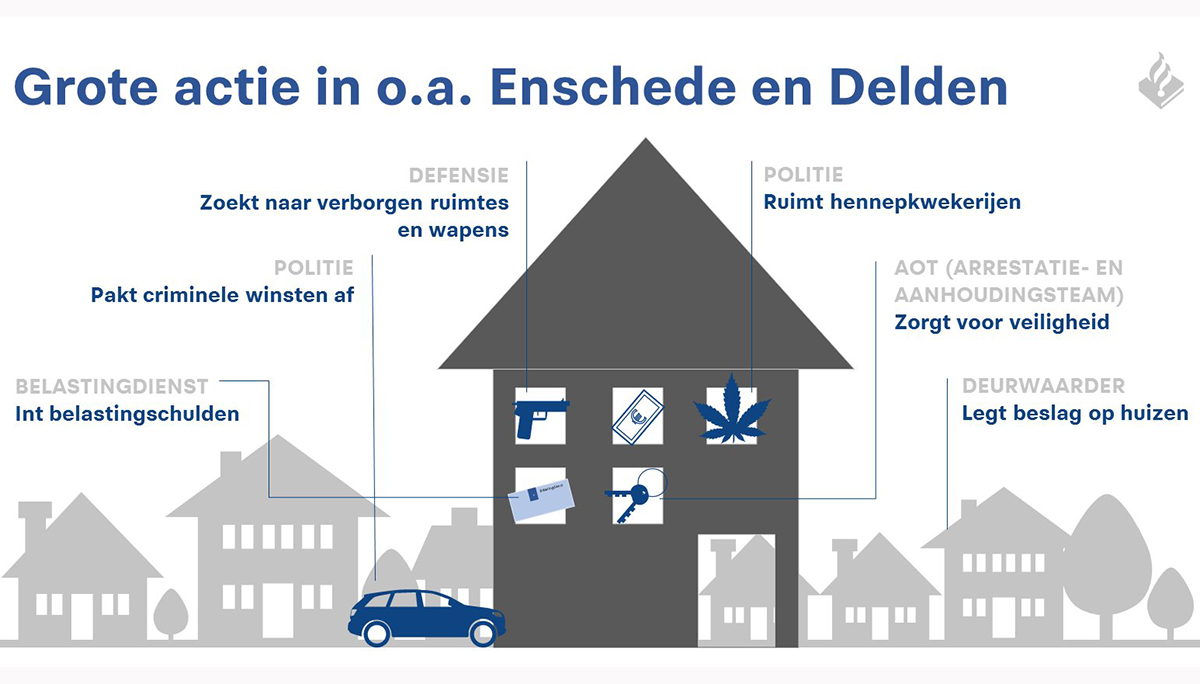 Grote politieactie tegen ondermijning in Enschede en Delden [+video]